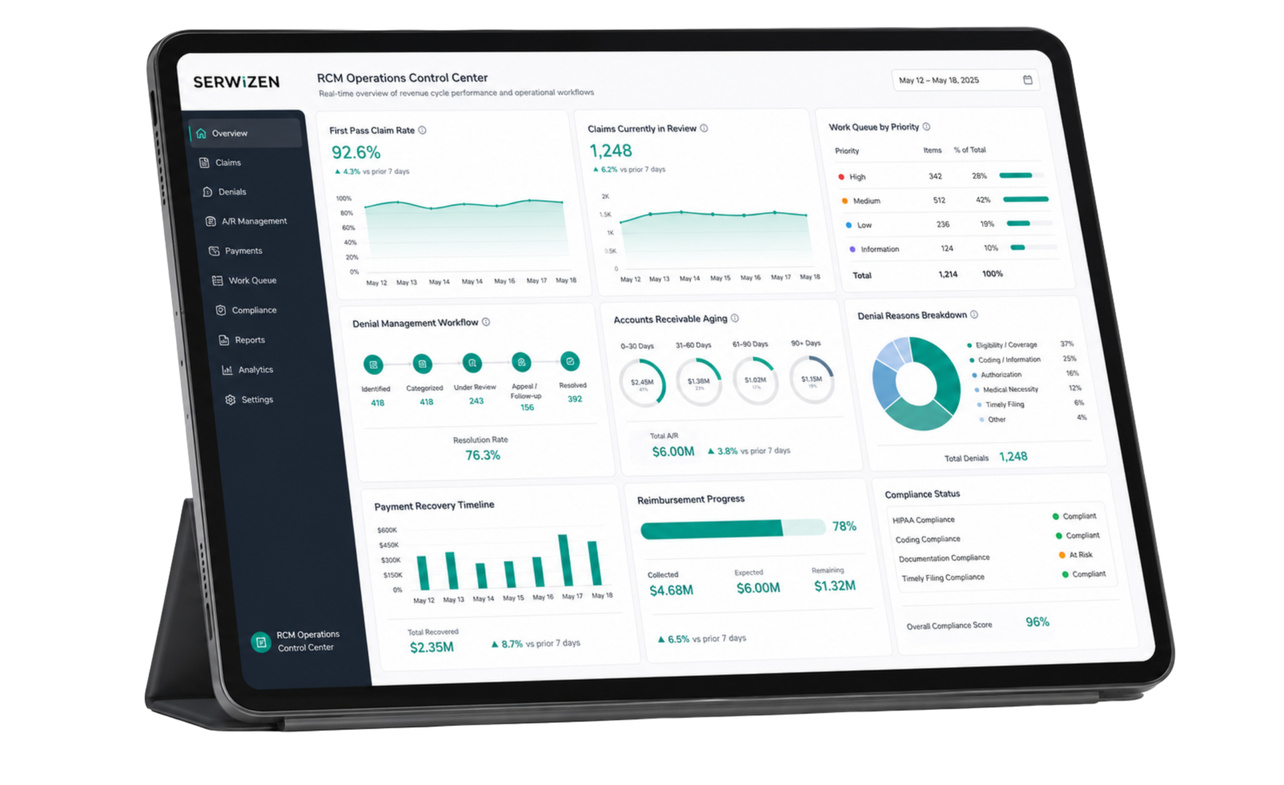 SERWIZEN virtual assistance support operations dashboard